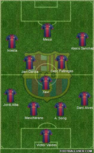 F.C. Barcelona Formation 2012
