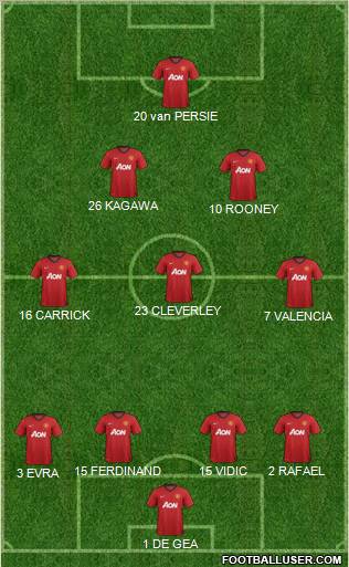 Manchester United Formation 2012