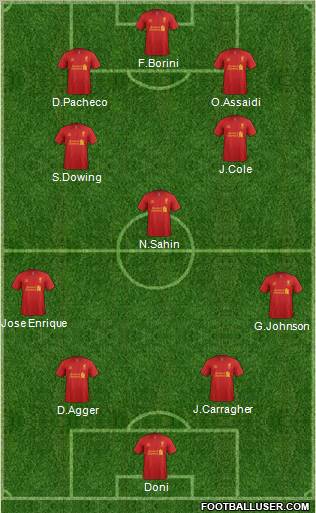 Liverpool Formation 2012