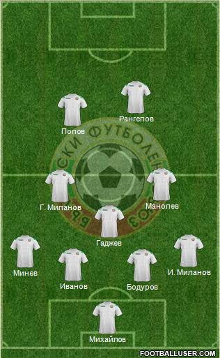 Bulgaria Formation 2012
