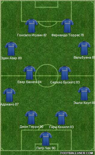 Chelsea Formation 2012
