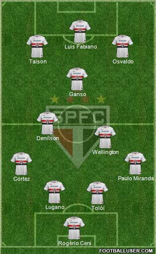 São Paulo FC Formation 2012