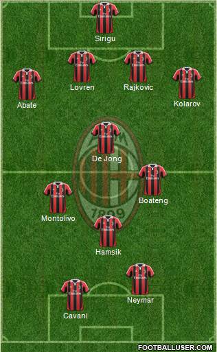 A.C. Milan Formation 2012