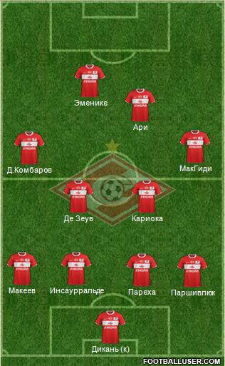 Spartak Moscow Formation 2012