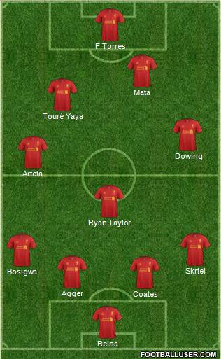 Liverpool Formation 2012