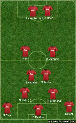 Manchester United Formation 2012