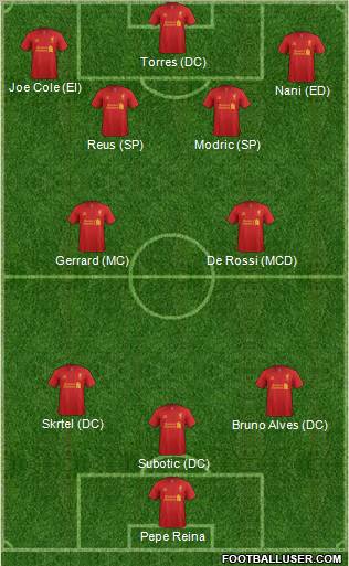 Liverpool Formation 2012