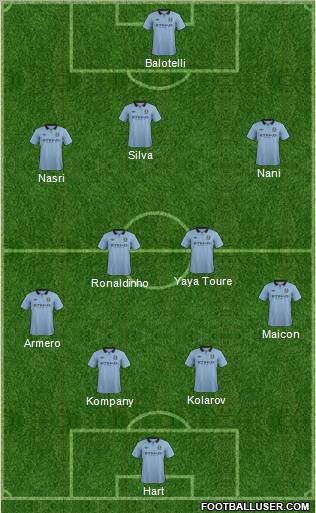 Manchester City Formation 2012
