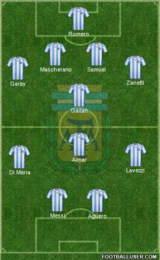 Argentina Formation 2012
