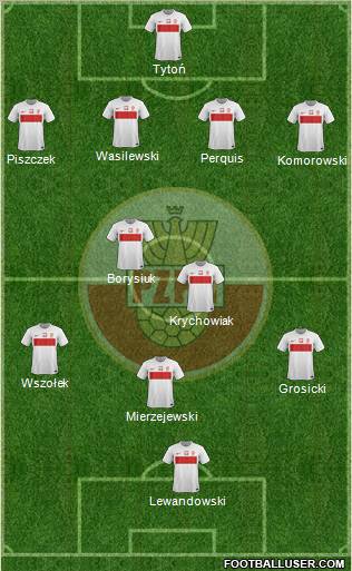 Poland Formation 2012
