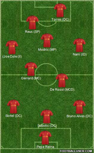 Liverpool Formation 2012