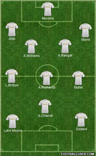 Swansea City Formation 2012