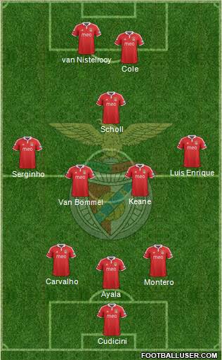 Sport Lisboa e Benfica - SAD Formation 2012