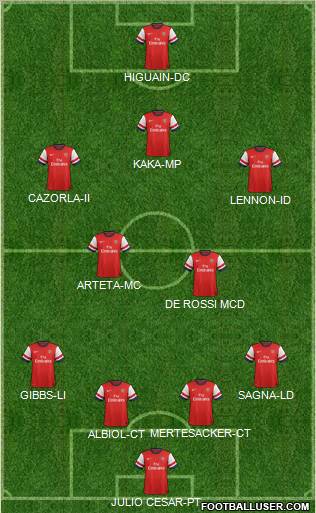 Arsenal Formation 2012