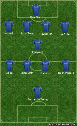 Chelsea Formation 2012