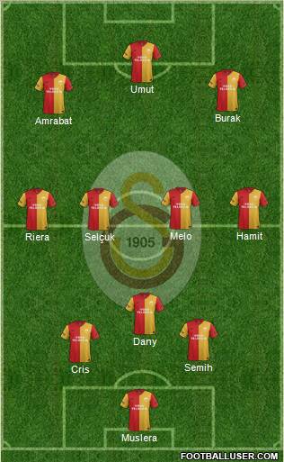 Galatasaray SK Formation 2012