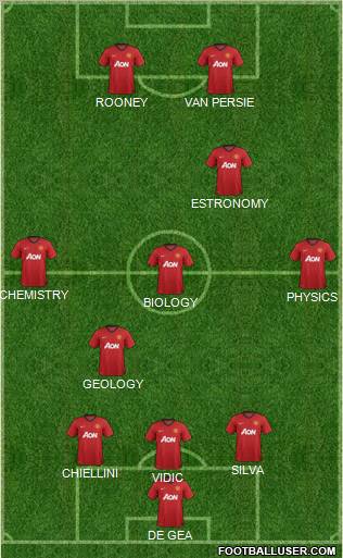 Manchester United Formation 2012