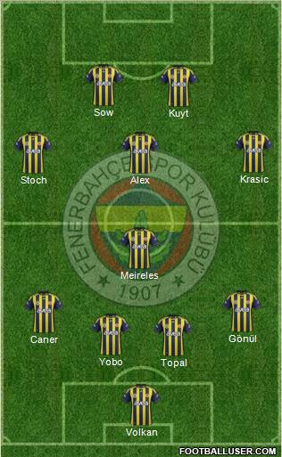 Fenerbahçe SK Formation 2012
