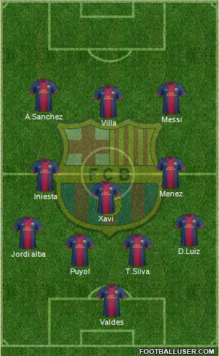 F.C. Barcelona Formation 2012