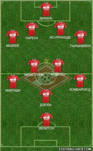 Spartak Moscow Formation 2012