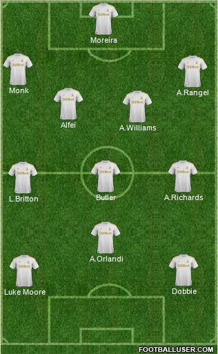 Swansea City Formation 2012
