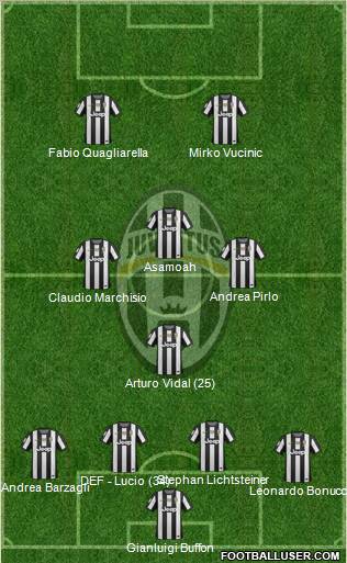 Juventus Formation 2012
