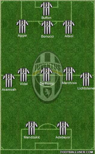Juventus Formation 2012