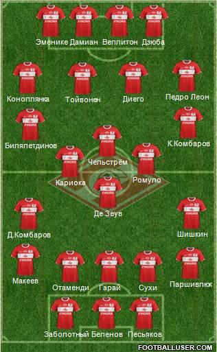 Spartak Moscow Formation 2012