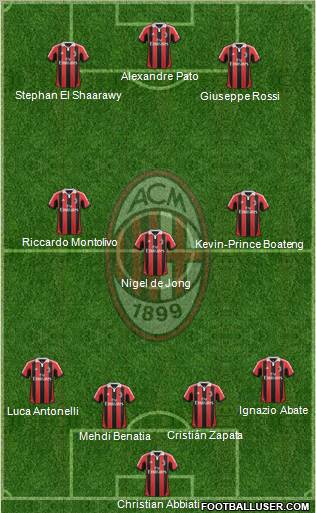 A.C. Milan Formation 2012