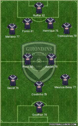 FC Girondins de Bordeaux Formation 2012