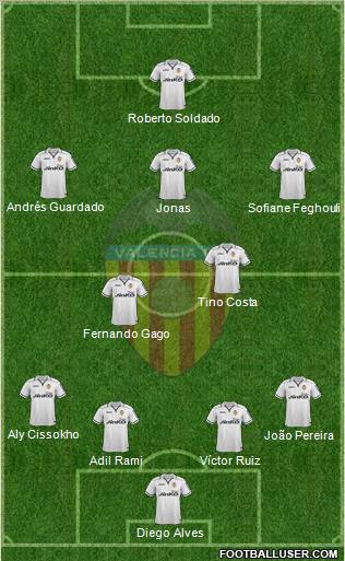 Valencia C.F., S.A.D. Formation 2012