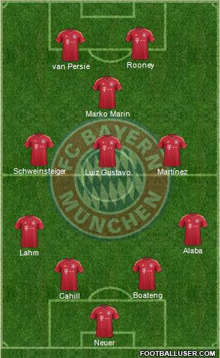 FC Bayern München Formation 2012