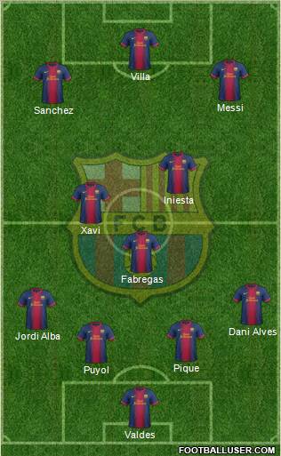F.C. Barcelona Formation 2012