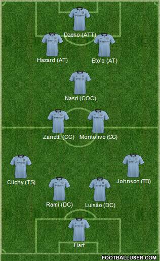 Manchester City Formation 2012