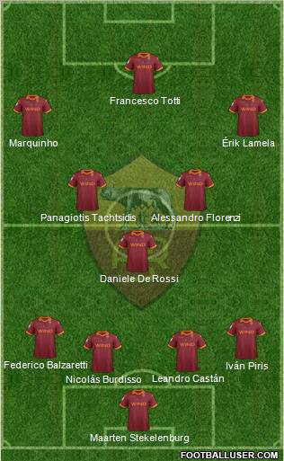 AS Roma Formation 2012