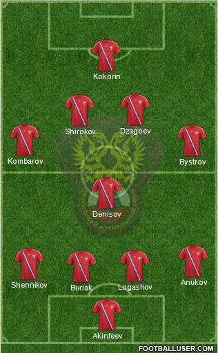 Russia Formation 2012