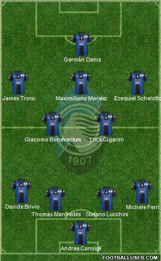 Atalanta Formation 2012