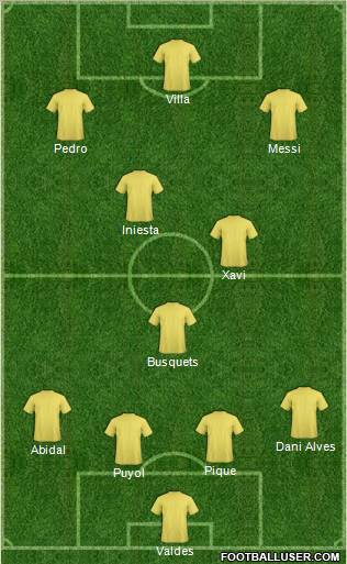 Euro 2012 Team Formation 2012
