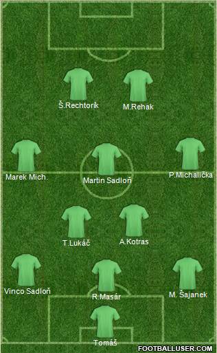 Dream Team Formation 2012