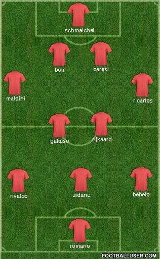 Dream Team Formation 2012