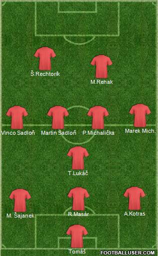 Dream Team Formation 2012