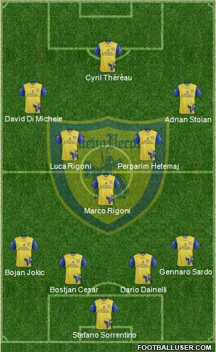 Chievo Verona Formation 2012