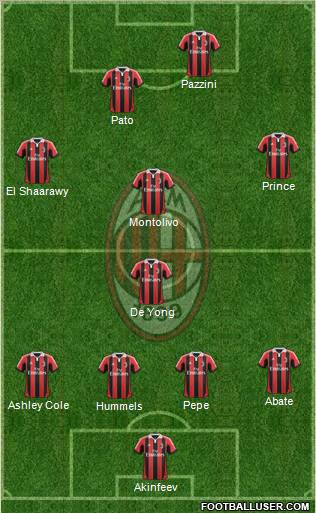 A.C. Milan Formation 2012
