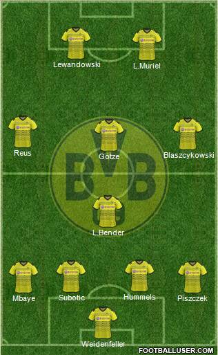 Borussia Dortmund Formation 2012