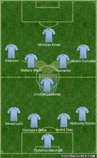 S.S. Lazio Formation 2012