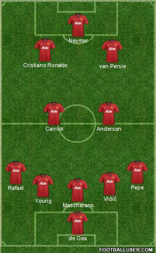 Manchester United Formation 2012