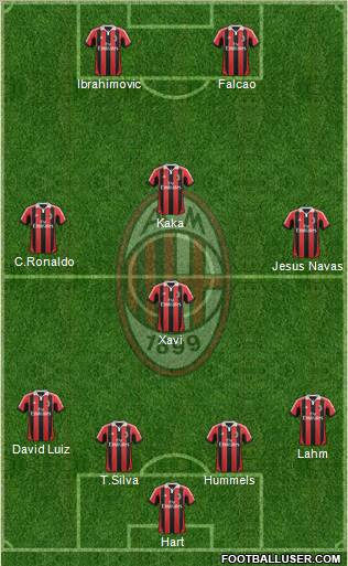 A.C. Milan Formation 2012
