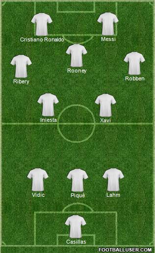 Dream Team Formation 2012