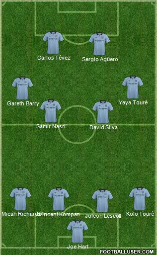 Manchester City Formation 2012