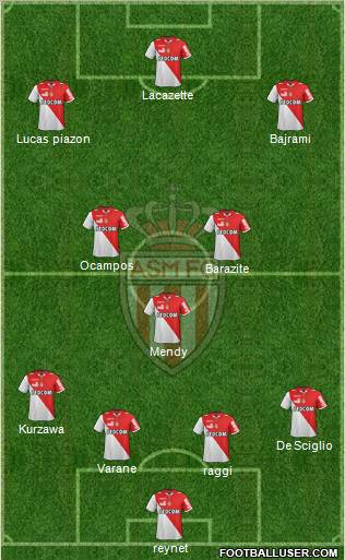 AS Monaco FC Formation 2012